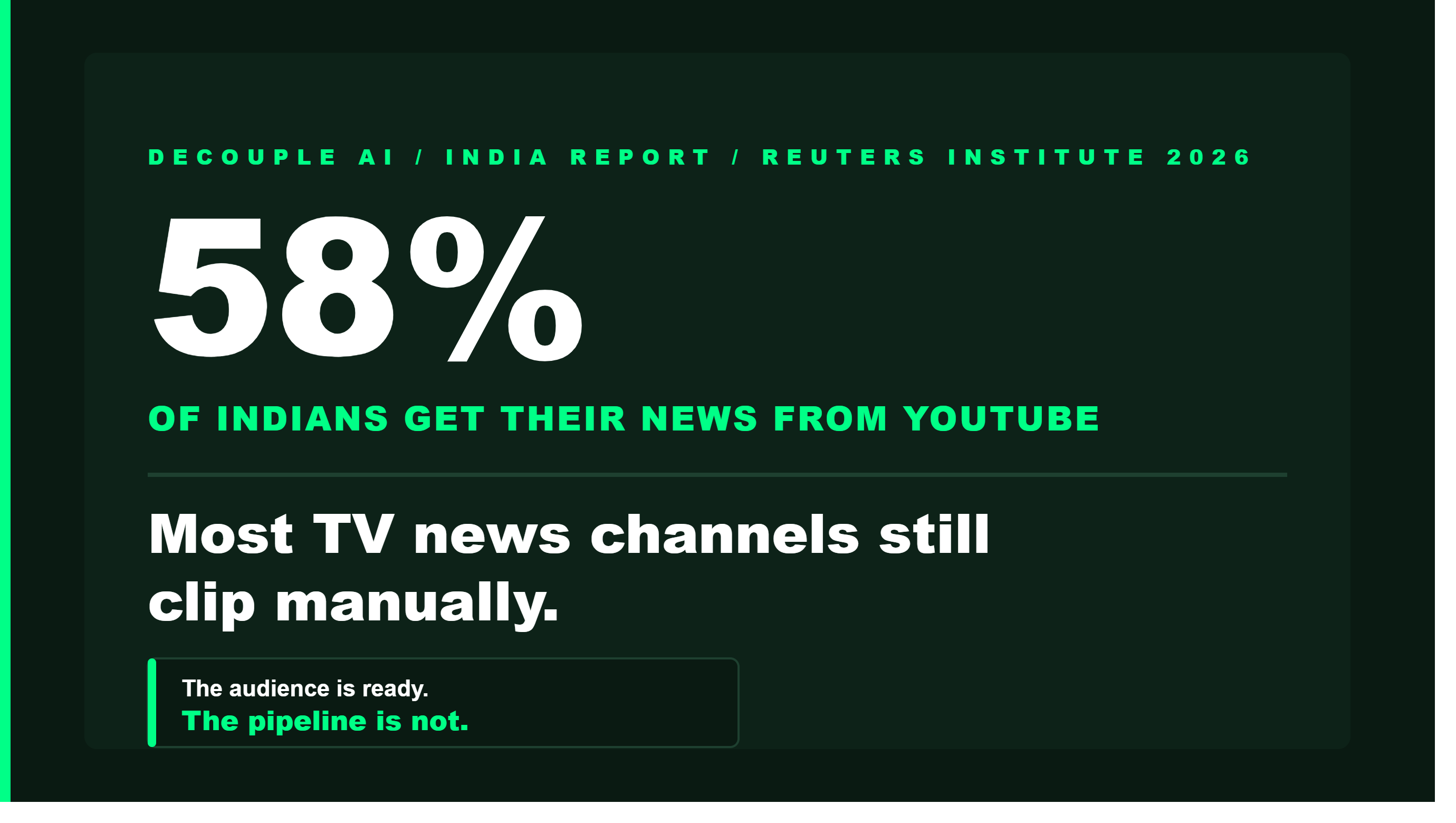 58% of Indians Get News From YouTube. Most News Channels Still Clip Manually.